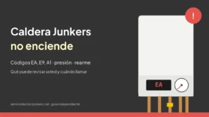 Ilustración de una caldera mural con el código EA en la pantalla y el manómetro bajo